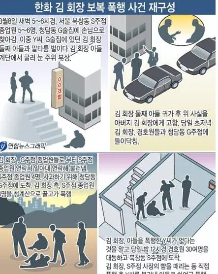 대기업 회장 아들 때렸다가 벌어진 레전드 사건