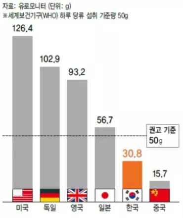 한국 사람들이 살이 덜 찌는 이유