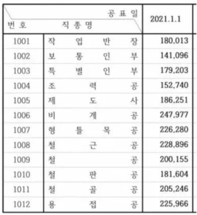 응급실 당직 의사가 빡친 이유