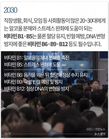 연령대별 증상별 먹어야 되는 영양제