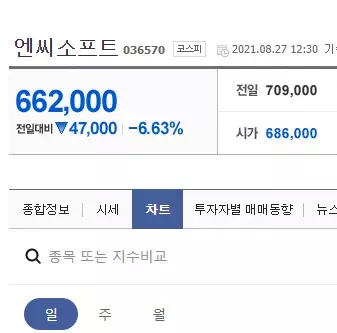 엔씨소프트 어쩌다가 이렇게 됐나,,