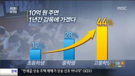 10억주면 간다 vs 안간다