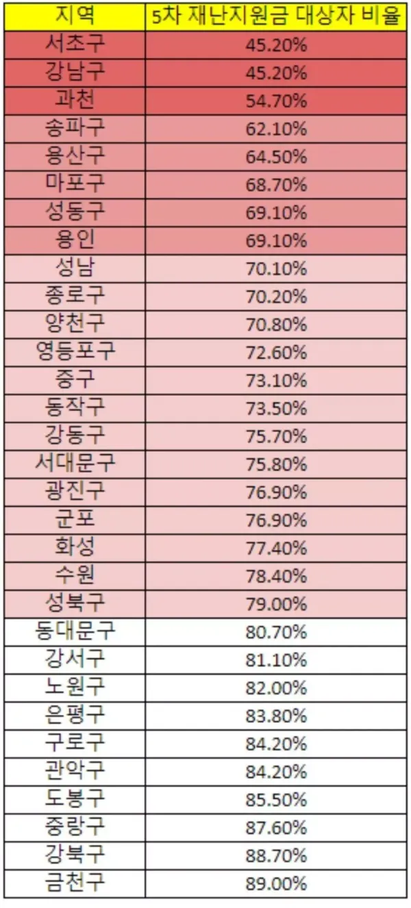 서울 수도권 부촌 순위