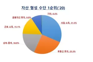 월급으로는 절대 부자가 될 수 없는 이유