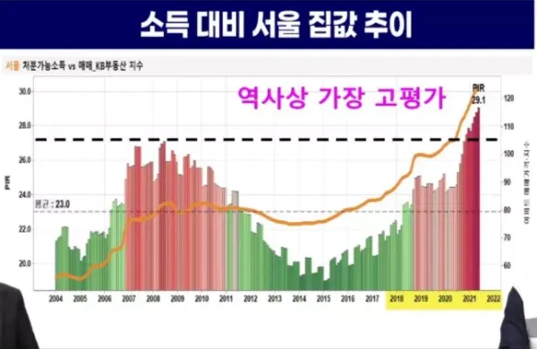 서울 집값이 폭락할 수밖에 없는 이유