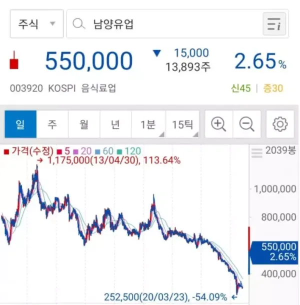 남양유업의 악질 만행에 전국민 눈물