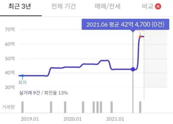 서울 강남 반포 자이 ㄷㄷㄷ