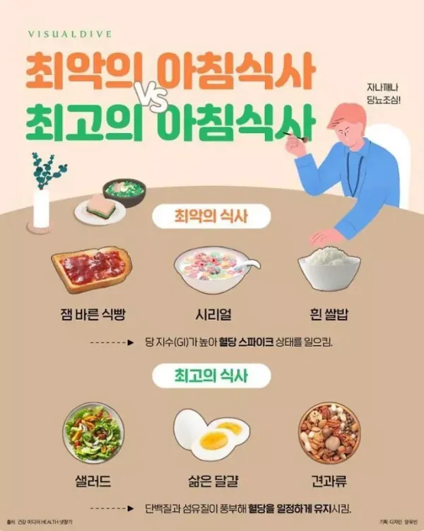 최고와 최악의 아침 식사는?