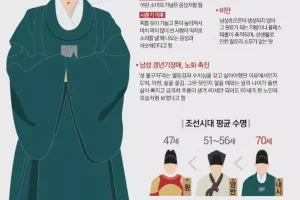 조선시대 왕보다 장수한 '내시'의 삶