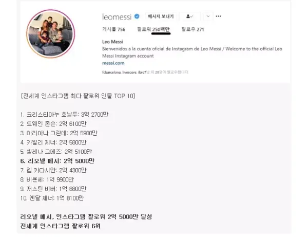 인스타그램 팔로워 가장 많은 사람 TOP 10