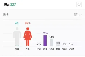 김희철 유기견 발언에 대한 댓글 성비