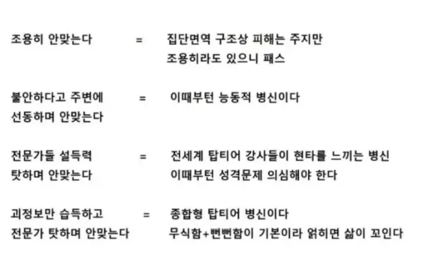 백신 거부자들 성향