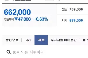 엔씨소프트 어쩌다가 이렇게 됐나,,