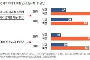 20대 남성과 30대 남성의 차이점