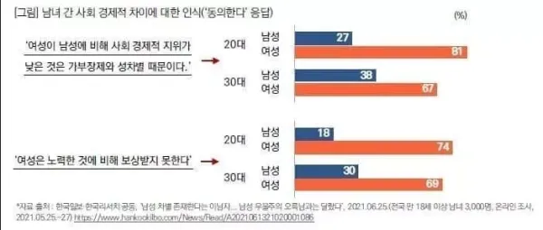 20대 남성과 30대 남성의 차이점