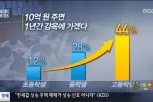 10억주면 간다 vs 안간다