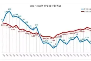 한국의 미래가 어두운 이유