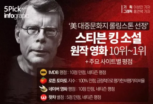 스티븐 킹 소설을 원작으로 한 영화 순위