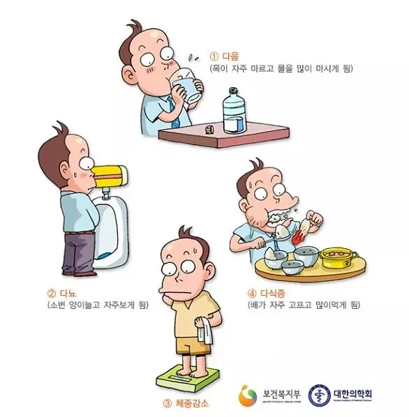 최근 2030 세대 급격하게 발생하는 질병