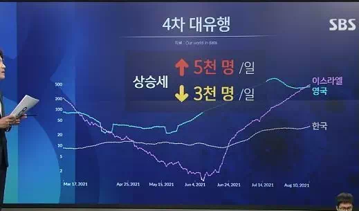 코로나 최대 확진자 3~5천명 예상되는 시나리오