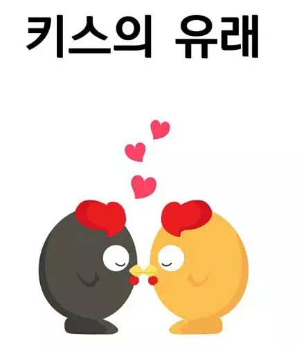 키스의 유래