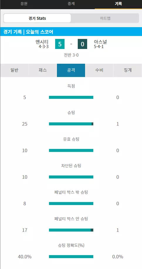 아스날 예전 모습이 안보이네