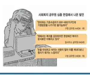 지독한 환경의 공무원계 '무덤'