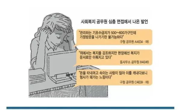 지독한 환경의 공무원계 