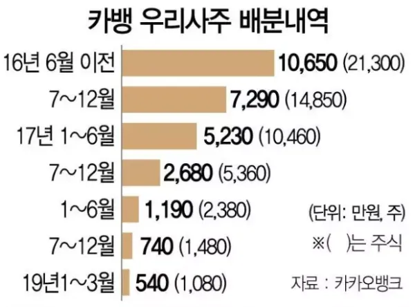 로또 1등 터진 초기 입사 멤버들