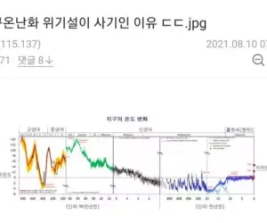 사기라는 지구온난화 위기설