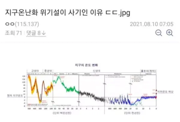 사기라는 지구온난화 위기설