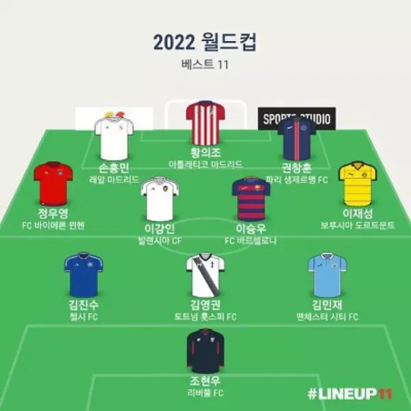 희망의 2022 월드컵 대한민국 베스트 11