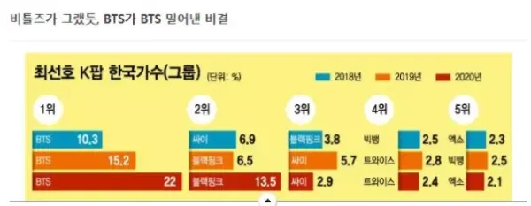 5.7조원.. BTS가 한국에 벌어다 주는돈