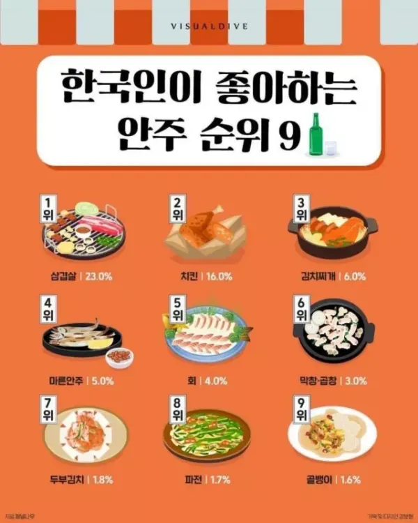 소주 안주 BEST 9