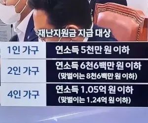 이번에 지급될 재난지원금 지급 대상자