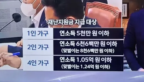 이번에 지급될 재난지원금 지급 대상자