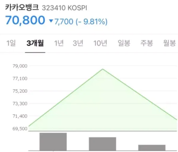 이번주 상장한 현대판 개미무덤 주식