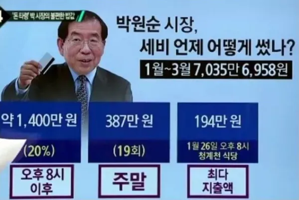 박원순 전 서울시장 하루 밥값이 90만원?